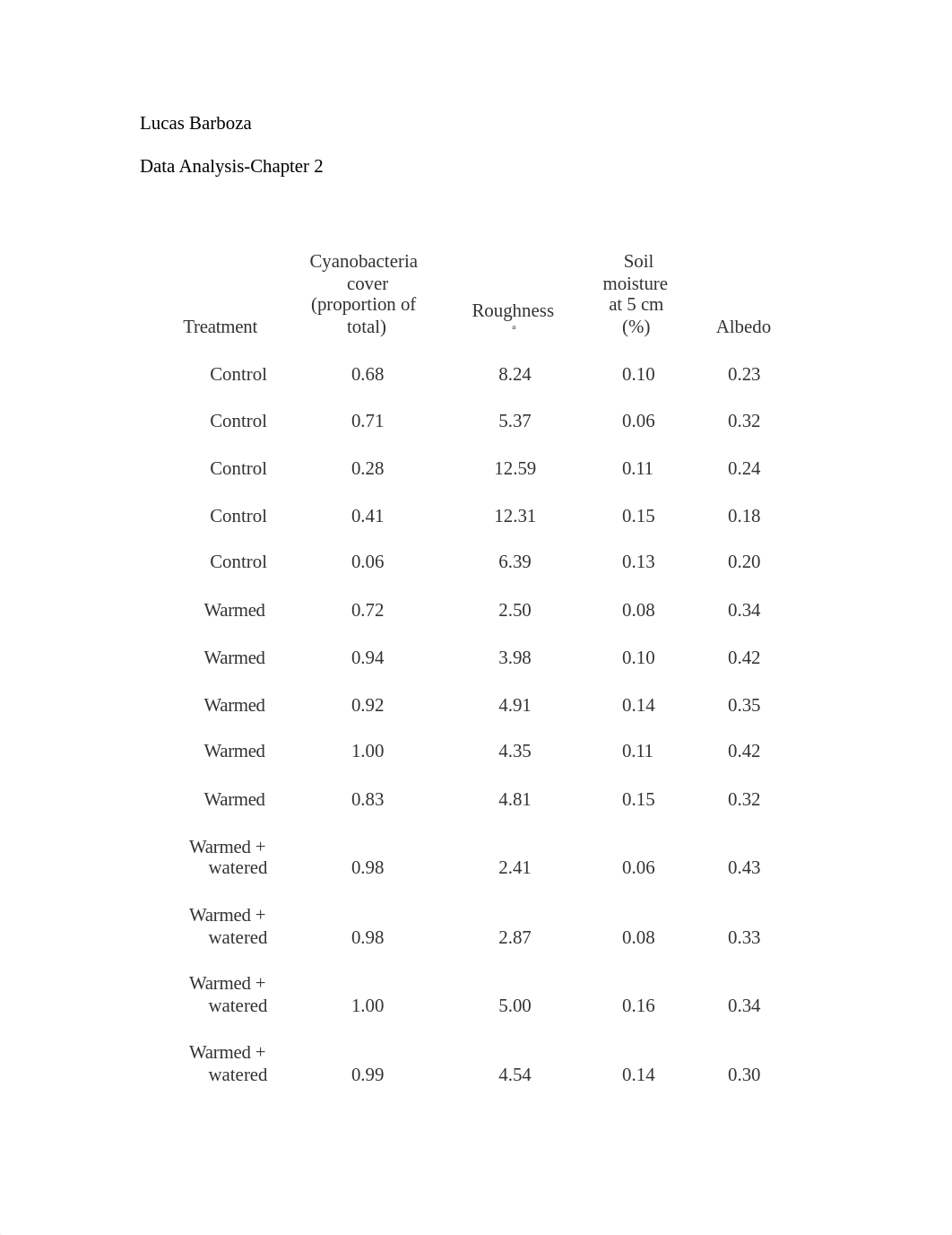 Data Analysis Chapter 2.docx_dlouhah79fb_page1