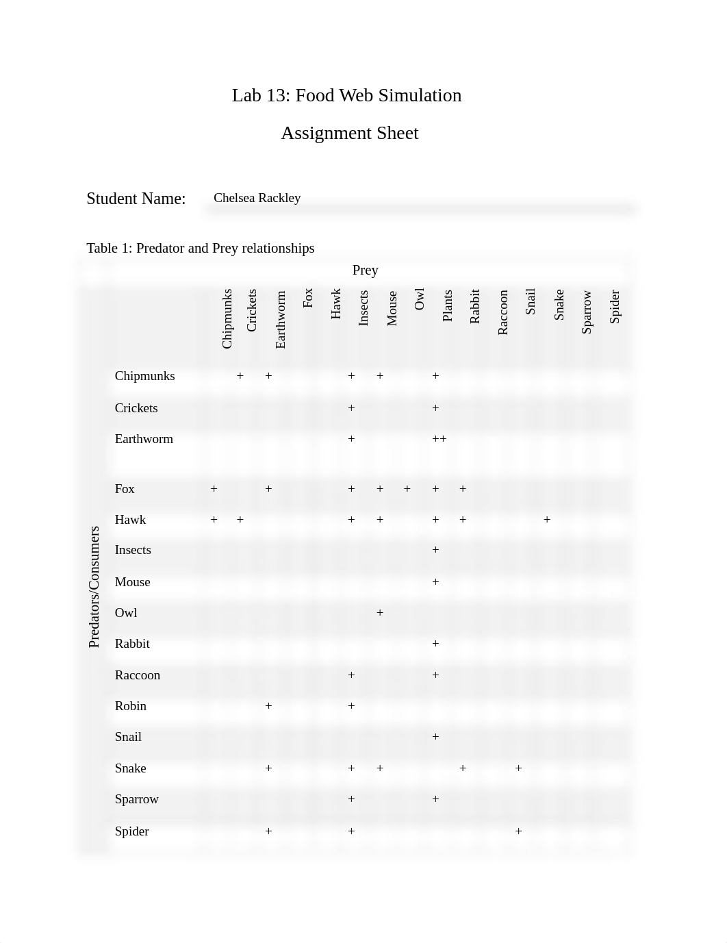 BIO 105 lab 13 Assignment Sheet.docx_dloxo1xjons_page1