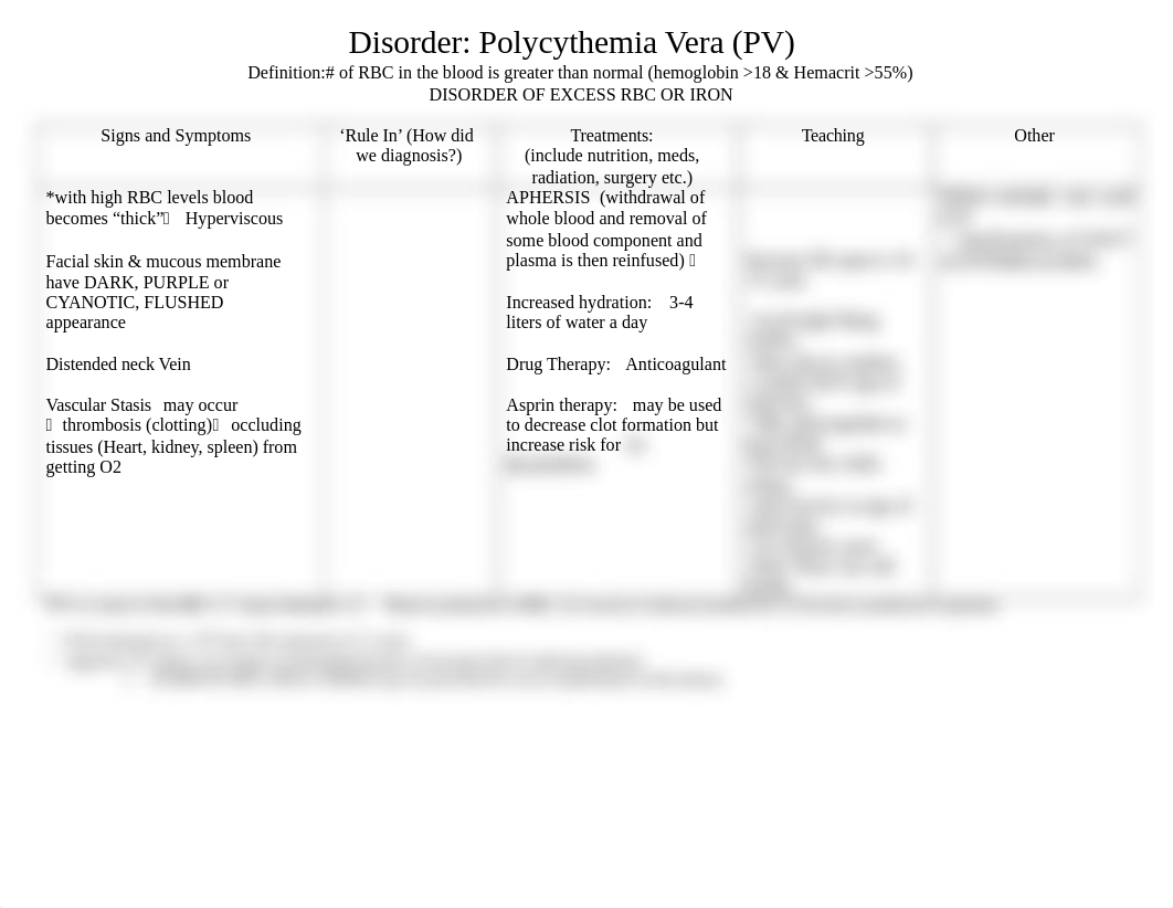 Polycythemia Vera (PV).doc_dlp1v4b3vai_page1