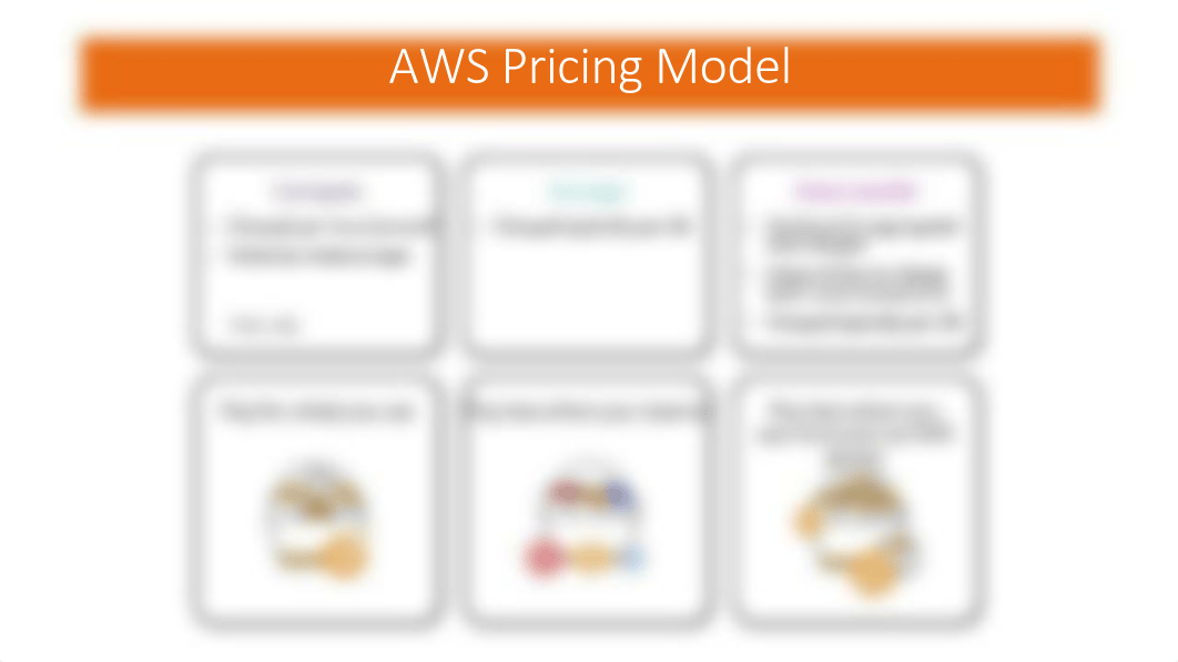 Module 2 - Economics and Billing, AWS Global Infrastructure.pdf_dlp5a31fs8s_page3