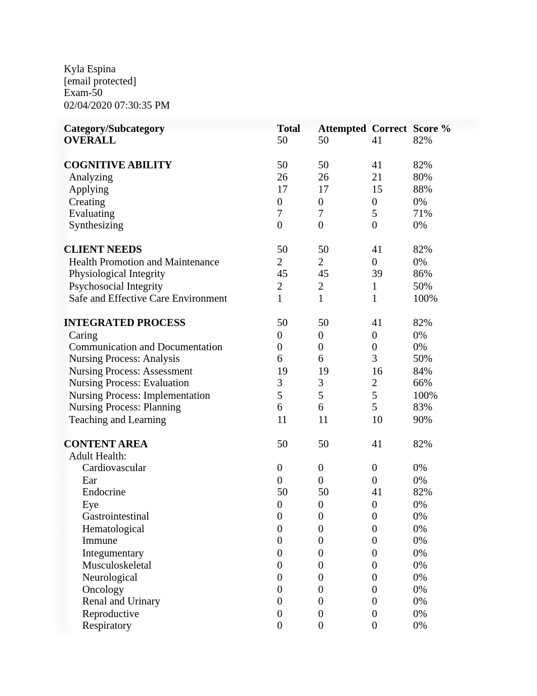 Adult Health Endocrine 02.07 (1).docx_dlp8vq9jnna_page1