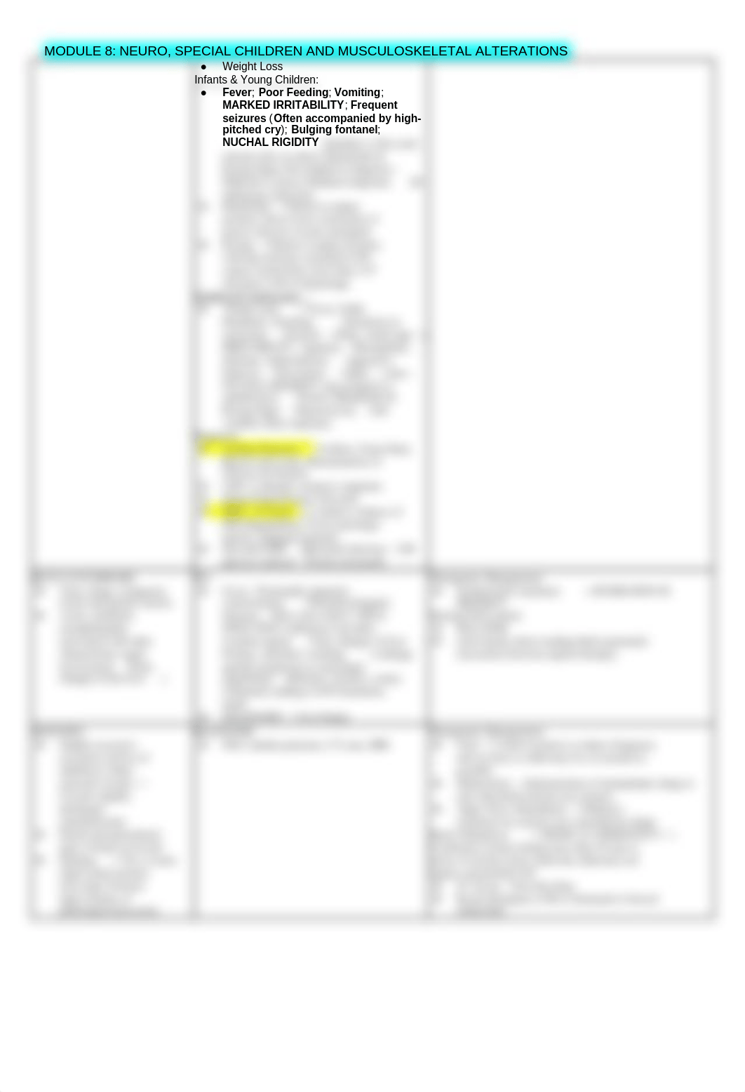 MODULE 8_ NEURO, SPECIAL CHILDRE, MUSCULO.docx_dlpa7lpikok_page2