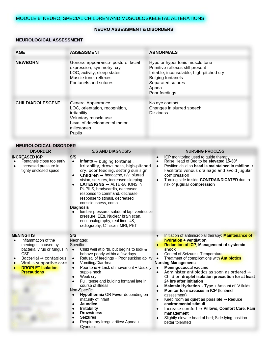 MODULE 8_ NEURO, SPECIAL CHILDRE, MUSCULO.docx_dlpa7lpikok_page1