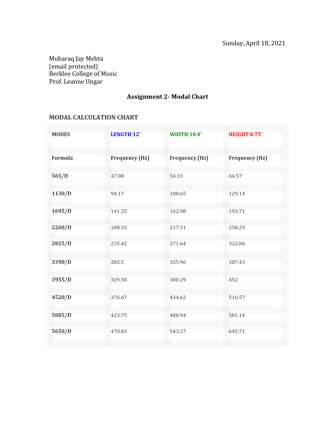 Assignment2Mehta.pdf_dlpo0sngpve_page1