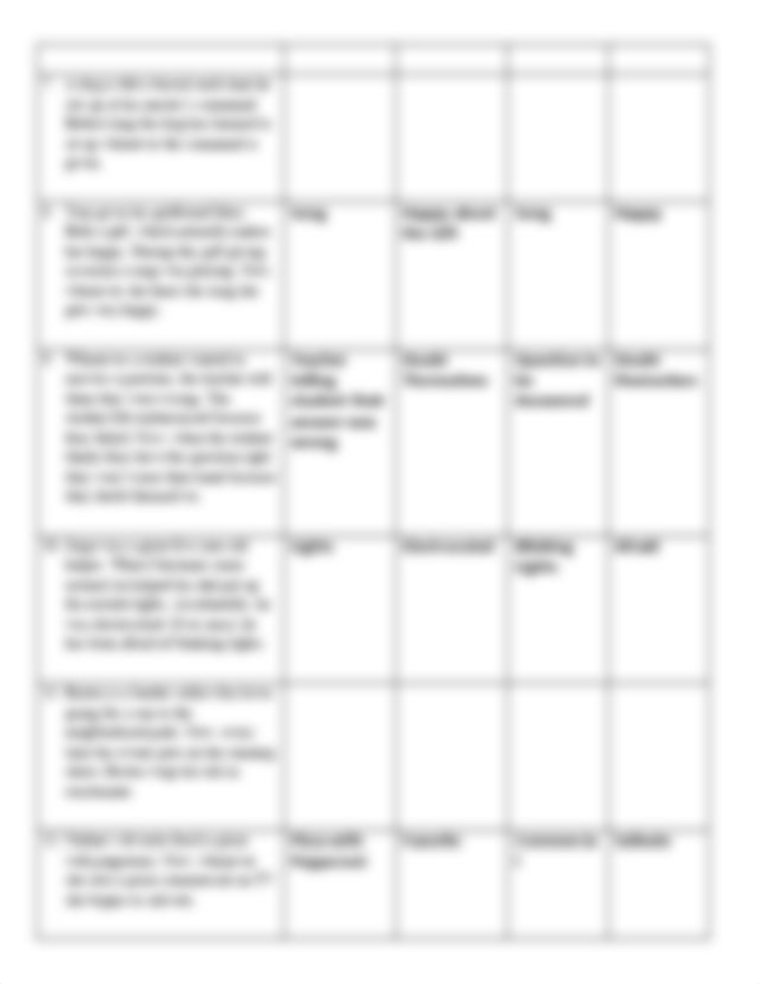 Classical Conditioning Assignment.pdf_dlpyaim13pn_page3