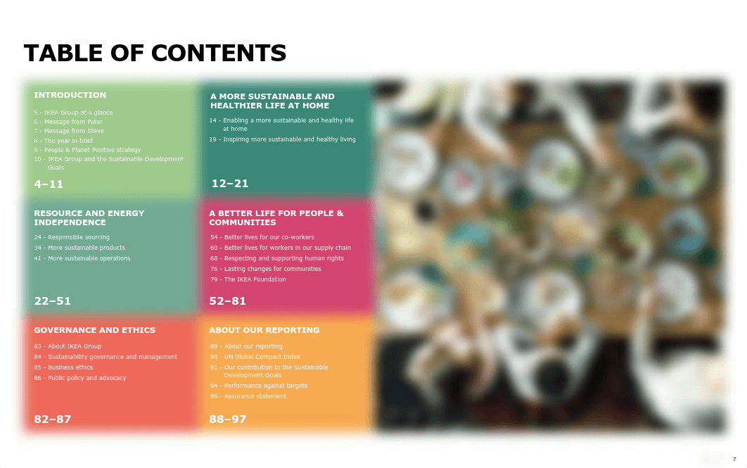 IKEA_Group_Sustainability_Report_2016.pdf_dlpzjxrps4m_page3