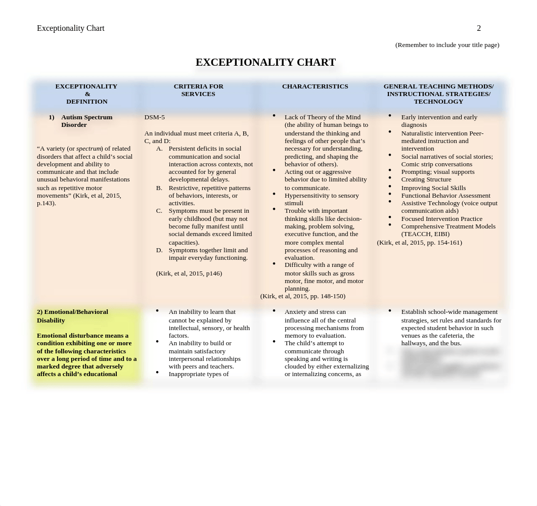 Exceptionality Chart .doc_dlq03aenf7b_page2