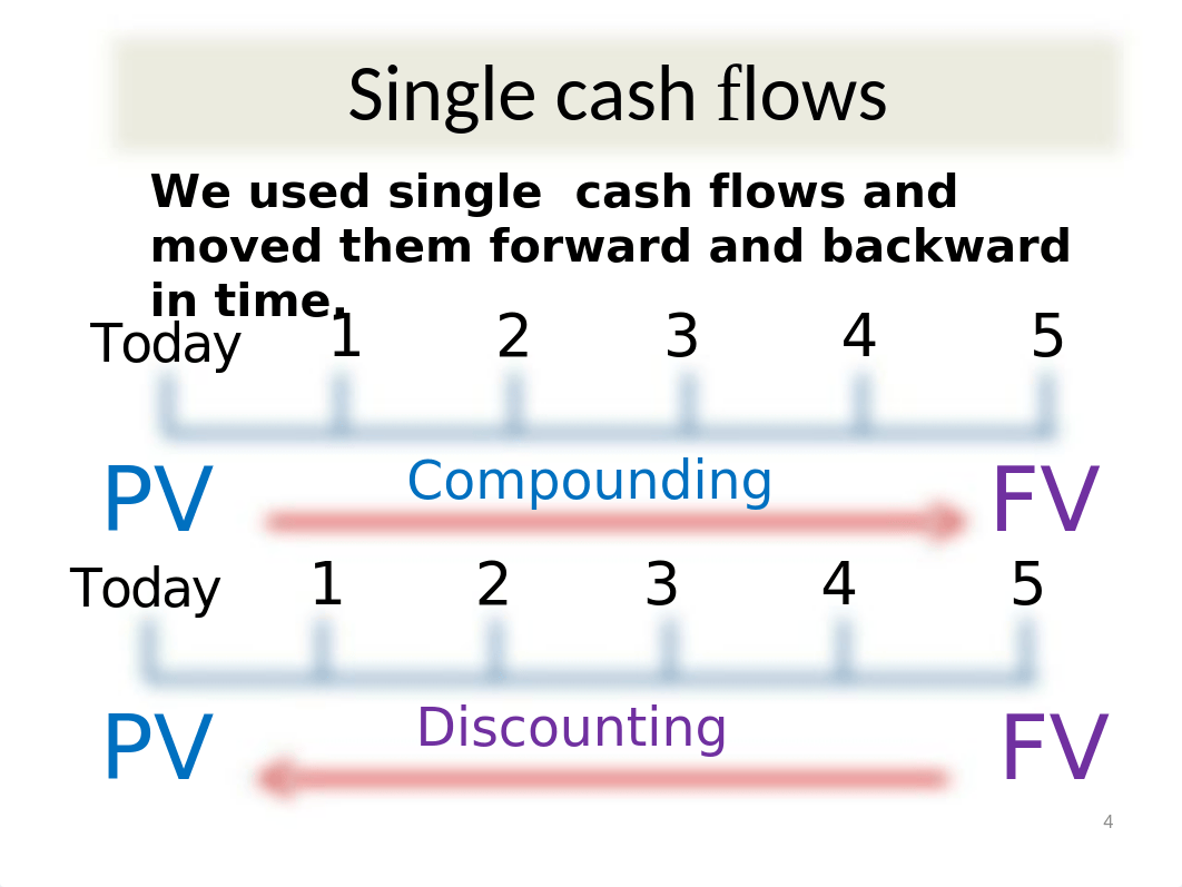 ch6 Discounted cash flow valuation_dlq0d6lwa32_page4