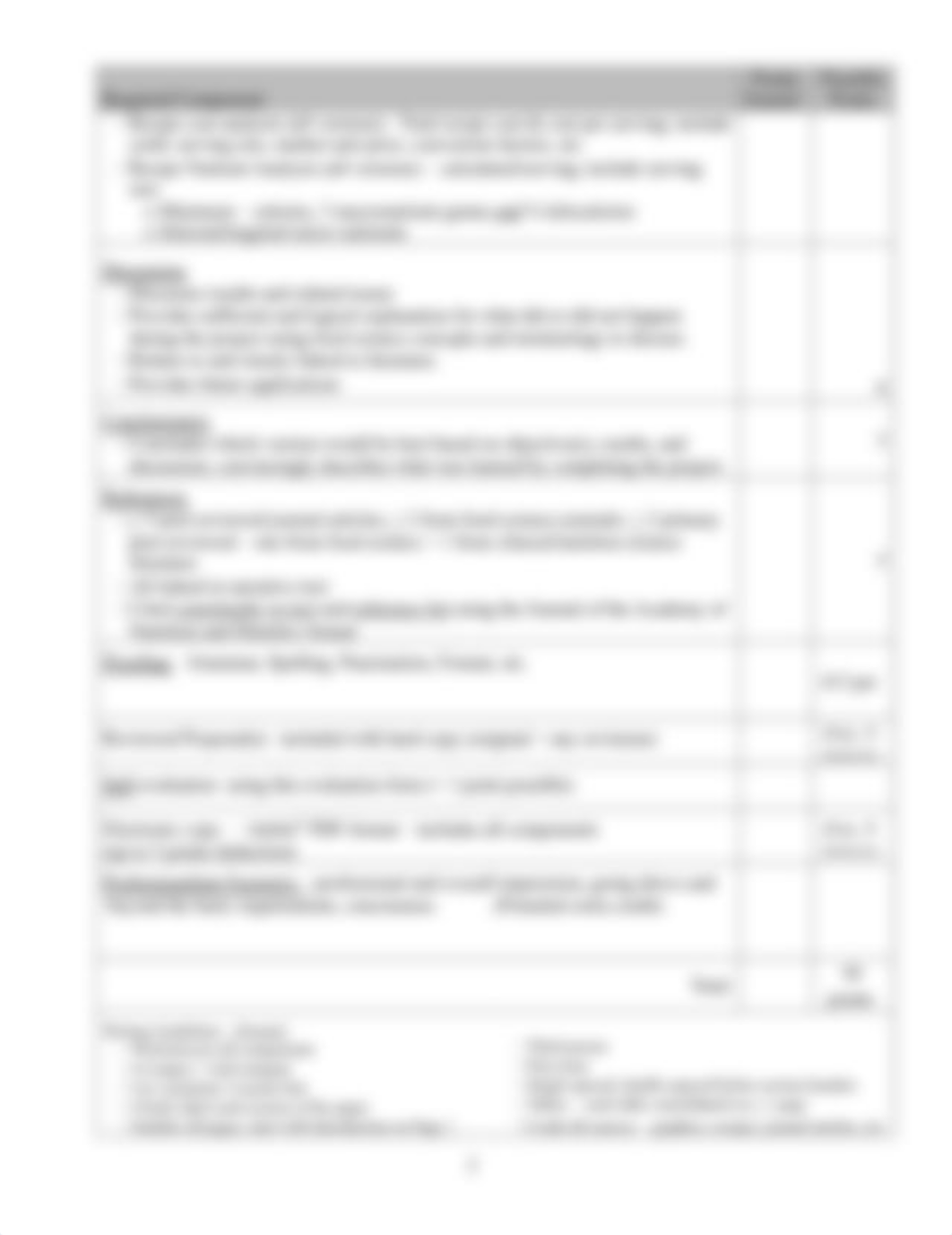 FND 310L-003--Recipe Modification Project--Rubric (1).pdf_dlq6yw5pz34_page2