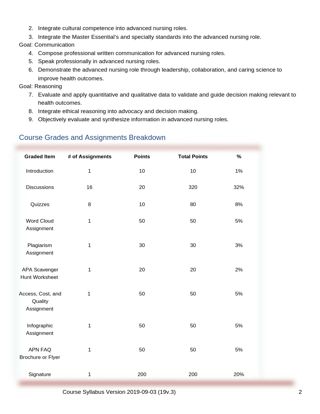 MSN.MSN560.Syllabus.2019v.3.docx_dlqamomssms_page2