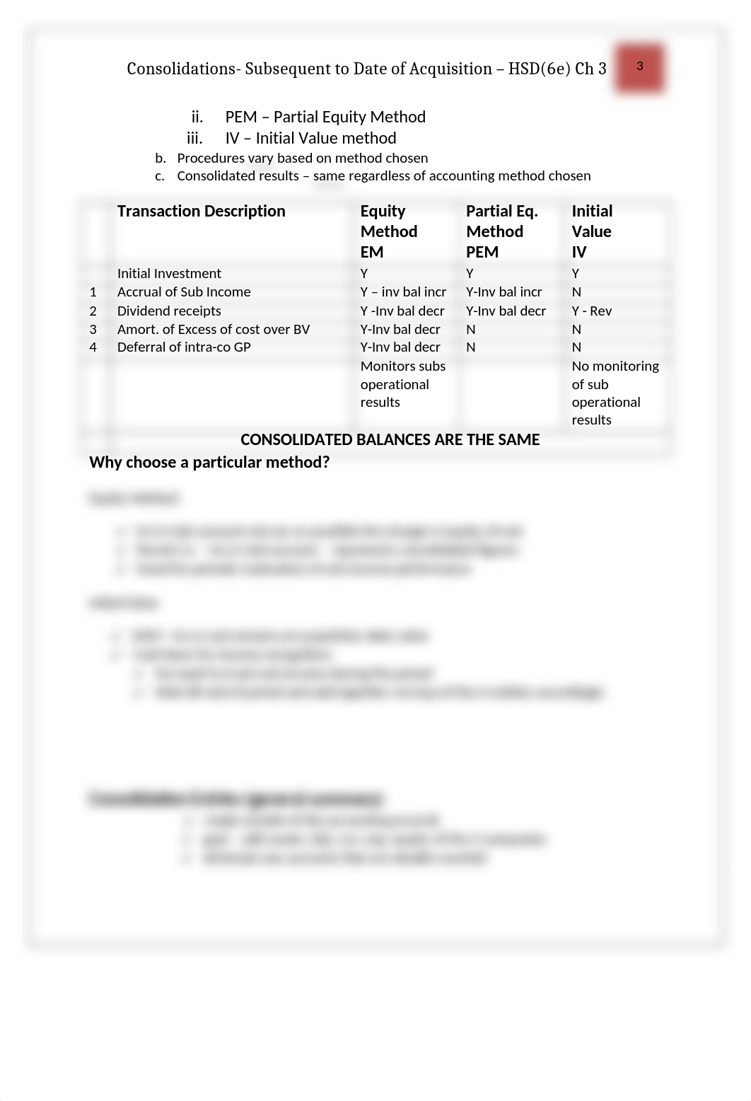 HSD(6e) Ch 3 - Consolidation Subs. to Date of Acquisition.docx_dlqb04mzsql_page3