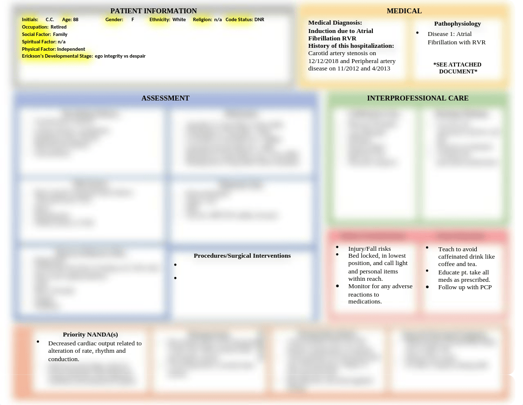 Concept Map A Fib RVR.docx_dlqdhdpw6vs_page1