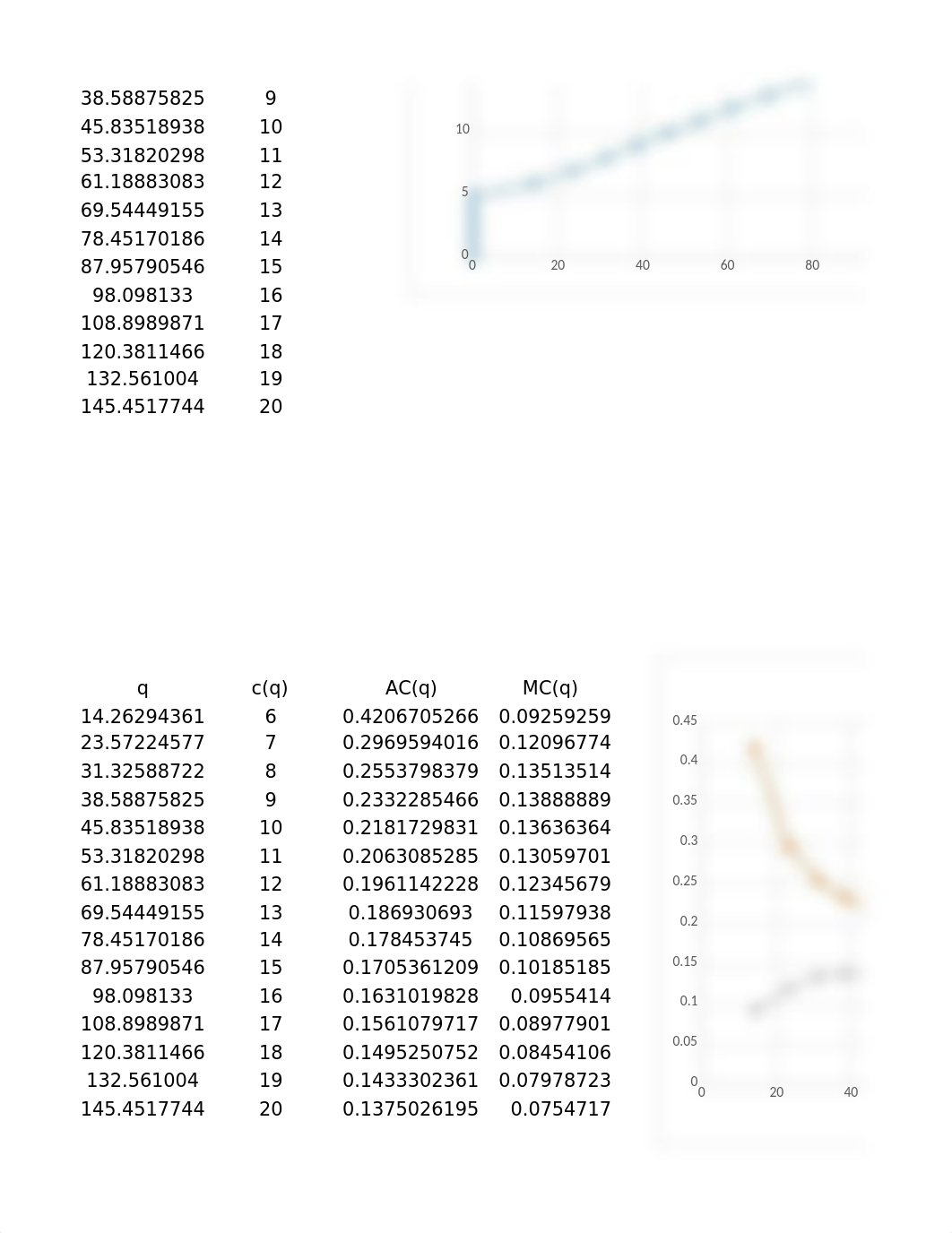 Econ 316 problem set 2-5.xlsx_dlqgqs2otgl_page2