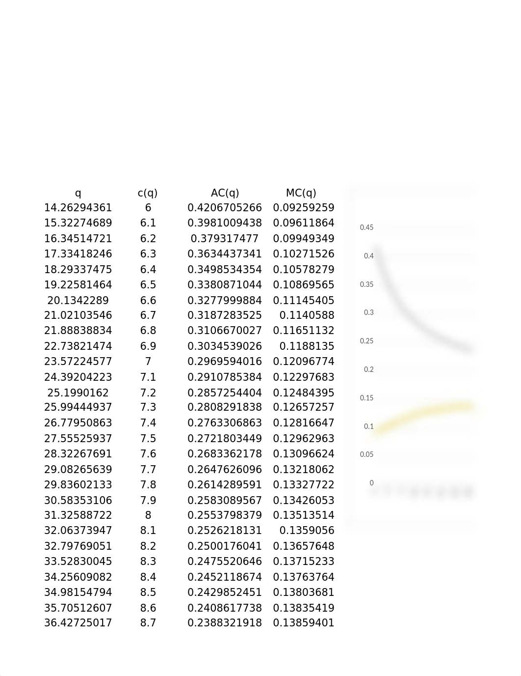 Econ 316 problem set 2-5.xlsx_dlqgqs2otgl_page4