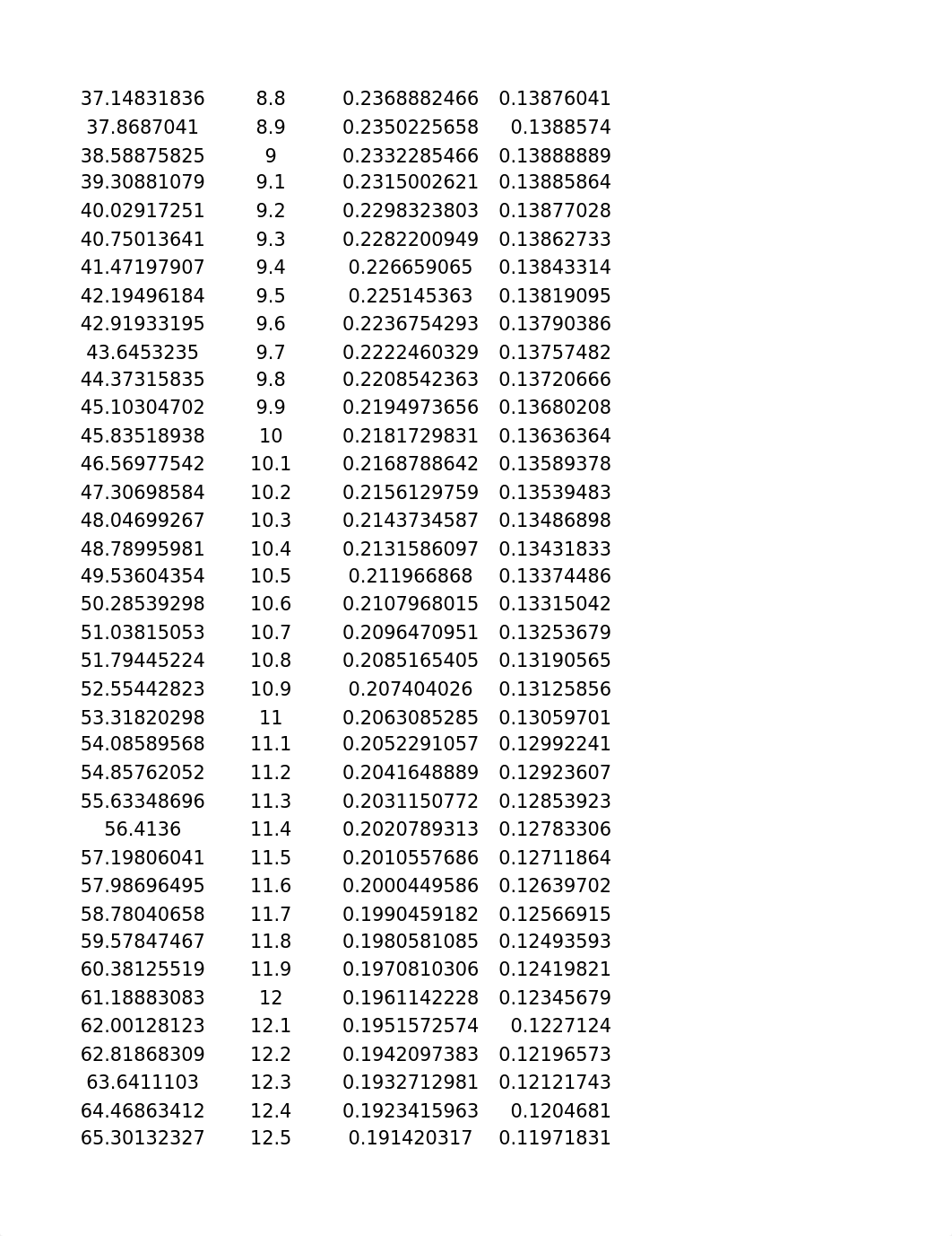 Econ 316 problem set 2-5.xlsx_dlqgqs2otgl_page5