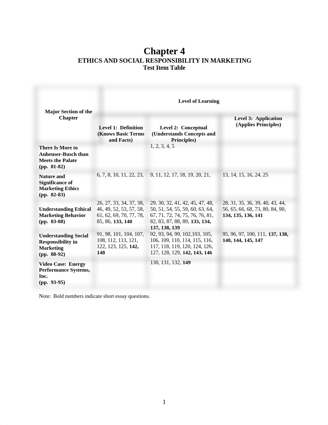 CHAPTER 4 (ETHICS)_dlqqjl3u4l8_page1