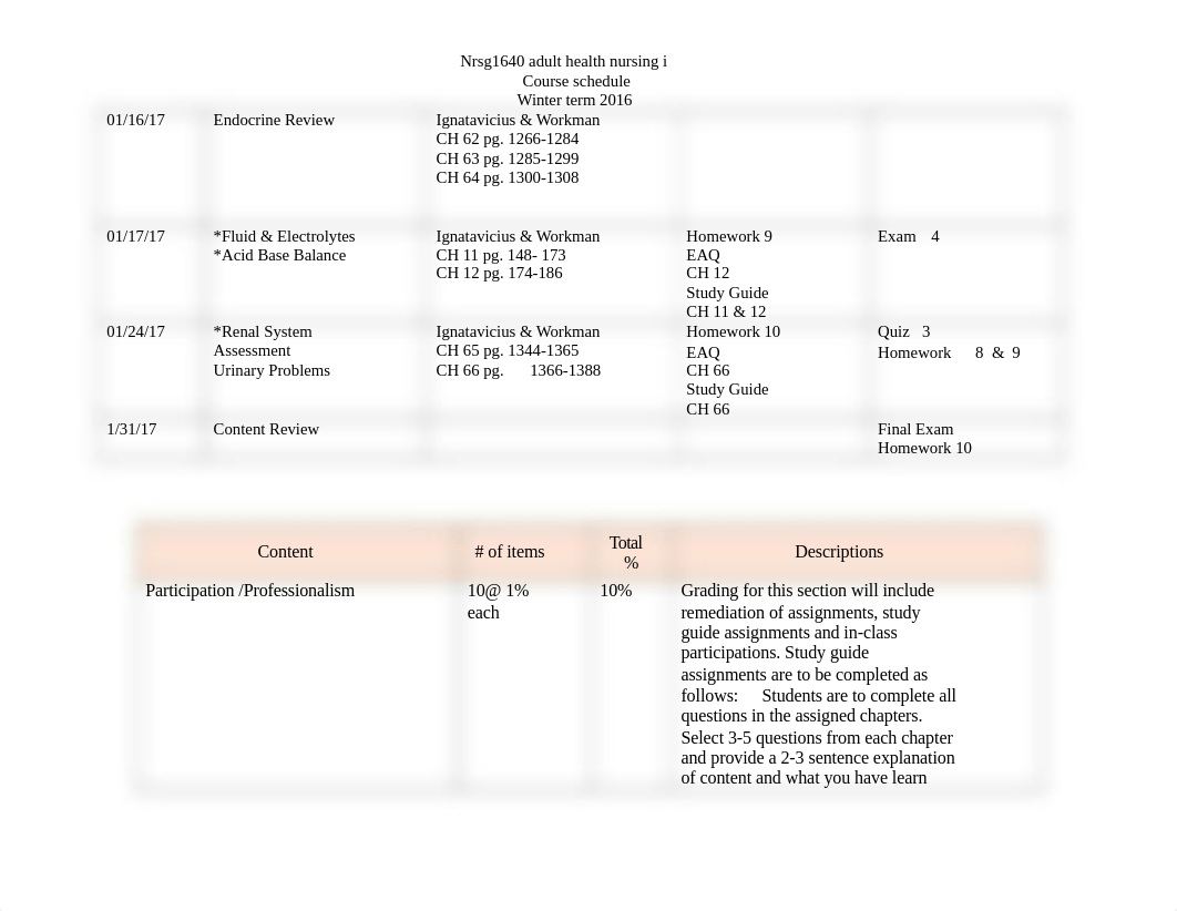 NEWNRSG1640 Course Schedule-Orlando[7073] Ferquita Stokes Version_dlqr1pwa4gy_page2