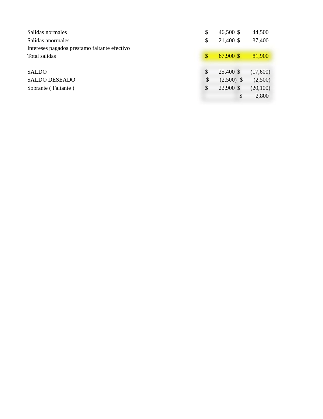 Presupuesto FLUJO DE EFECTIVO 2021.xlsx_dlqsadnuuxm_page3