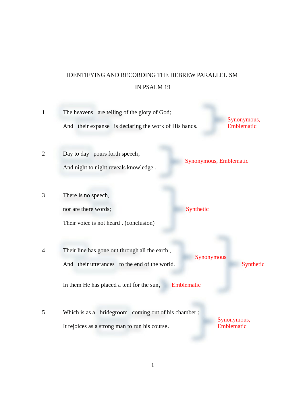 Hebrew Parallelism in Psalm 19 - Alaa M. Salloum.pdf_dlqyweqpn3u_page2