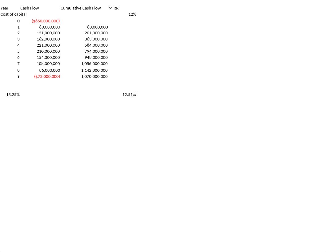 BUSN379 Week 6 Case Calculations_dlqzxnguwn5_page1