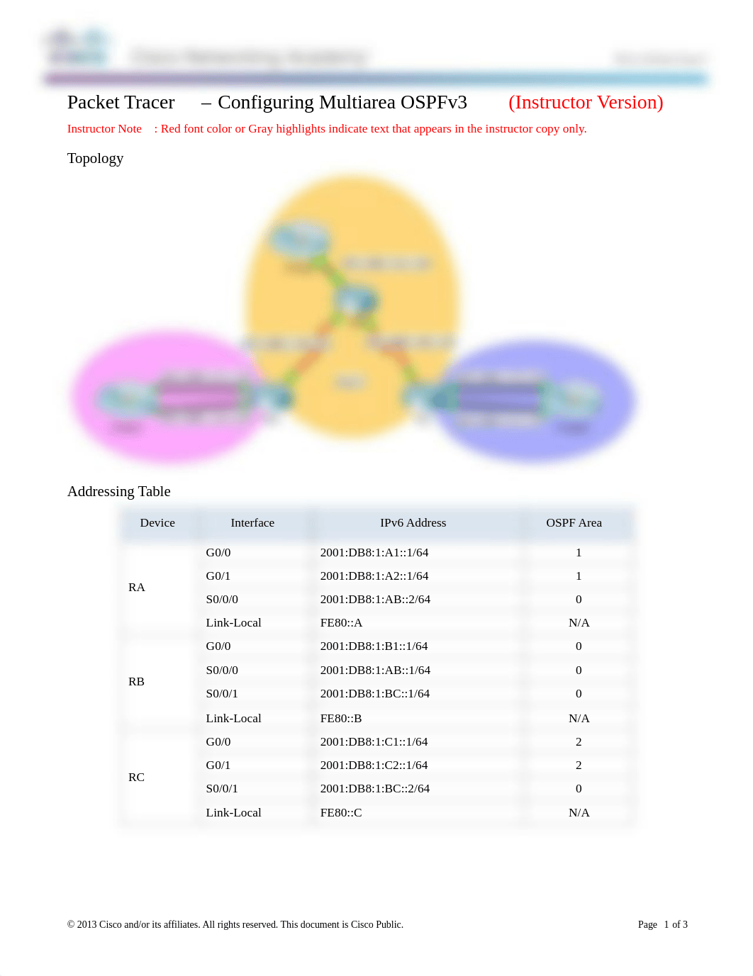 6.2.3.7+Packet+Tracer+-+Configuring+Multiarea+OSPFv3+Instructions+IG_dlr08tmhoqs_page1