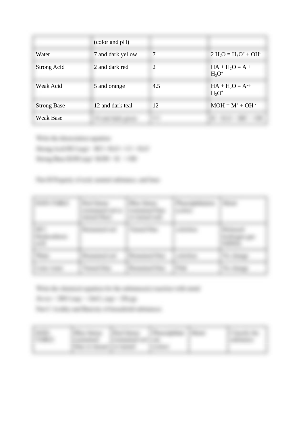 Properties_of_Acids_and_Bases_Lab_dlr0o5cn02o_page2