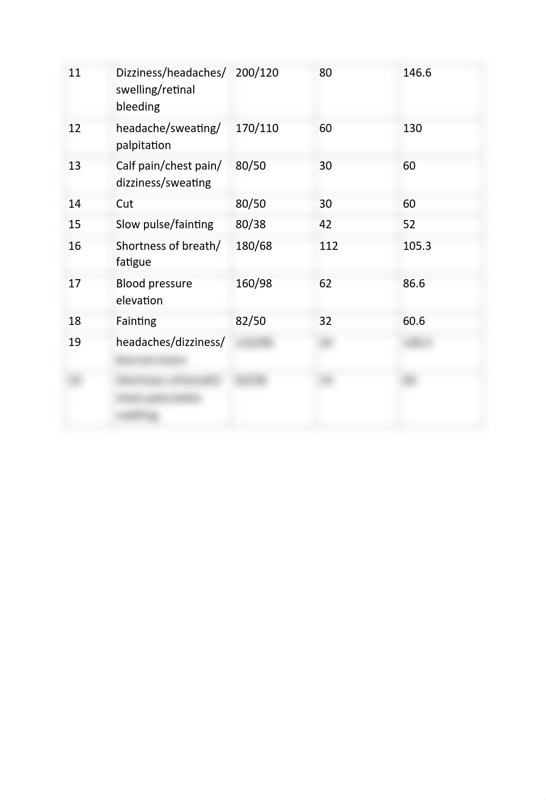 Blood Pressure and Heart Sounds .pdf_dlr0qw2v5we_page2