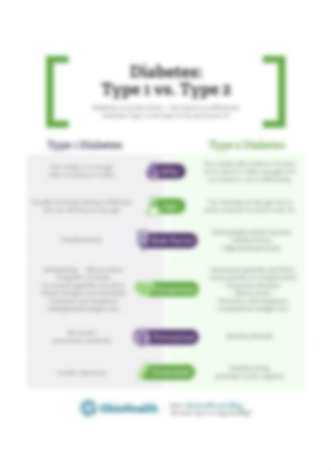 The-Difference-Between-Type-1-and-Type-2-Diabetes-01.jpg_dlr0r47d8a0_page1