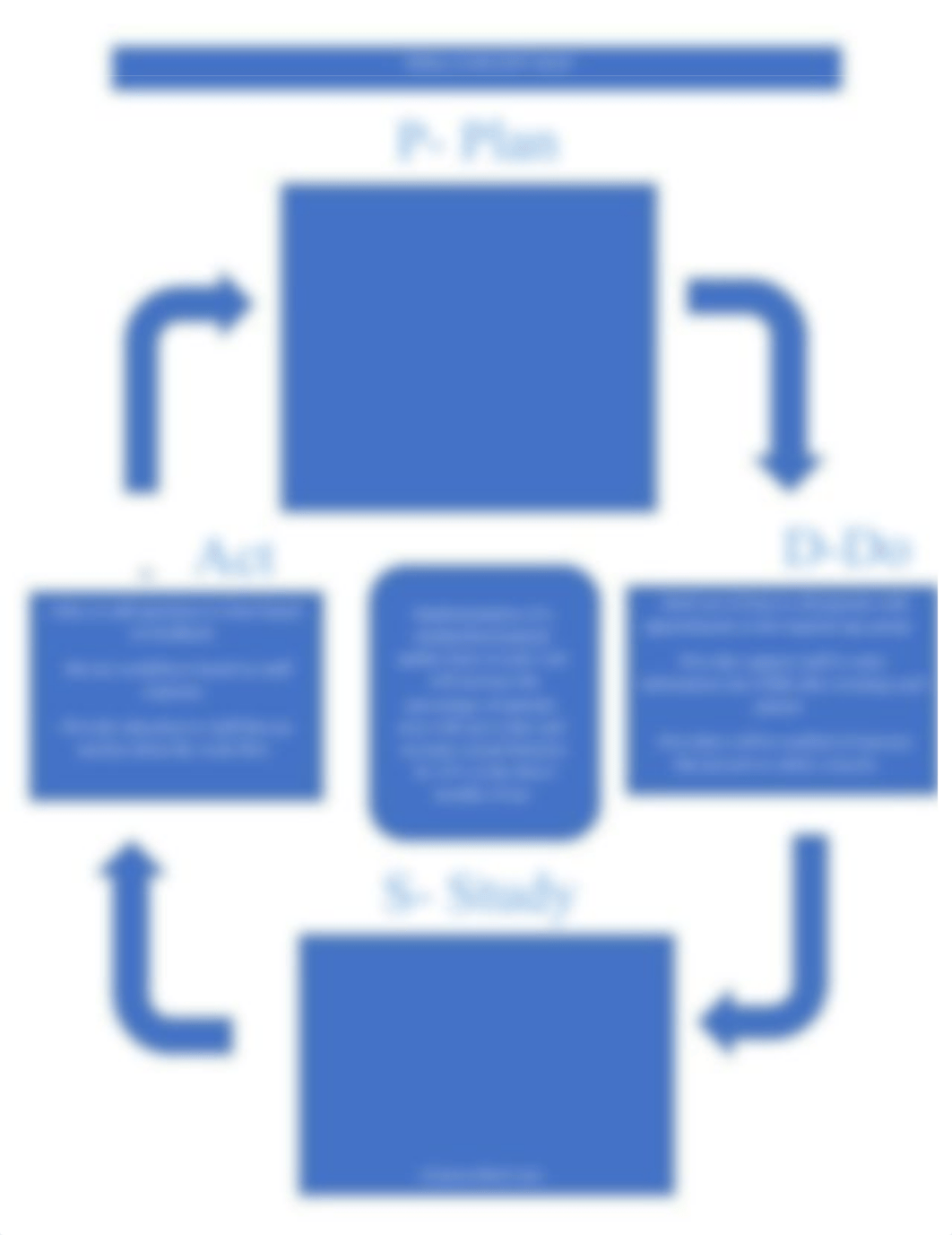 PDSA Concept Map (1).docx_dlr5uiw6h1g_page1