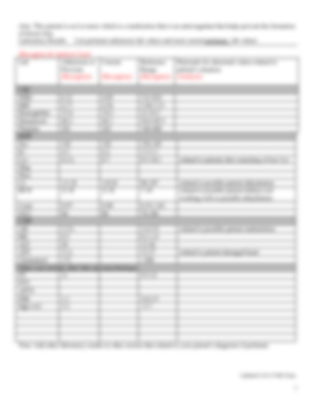 Med Surg- Clinical Prep Sheet 2.docx-2.pdf_dlr64fjkxje_page2