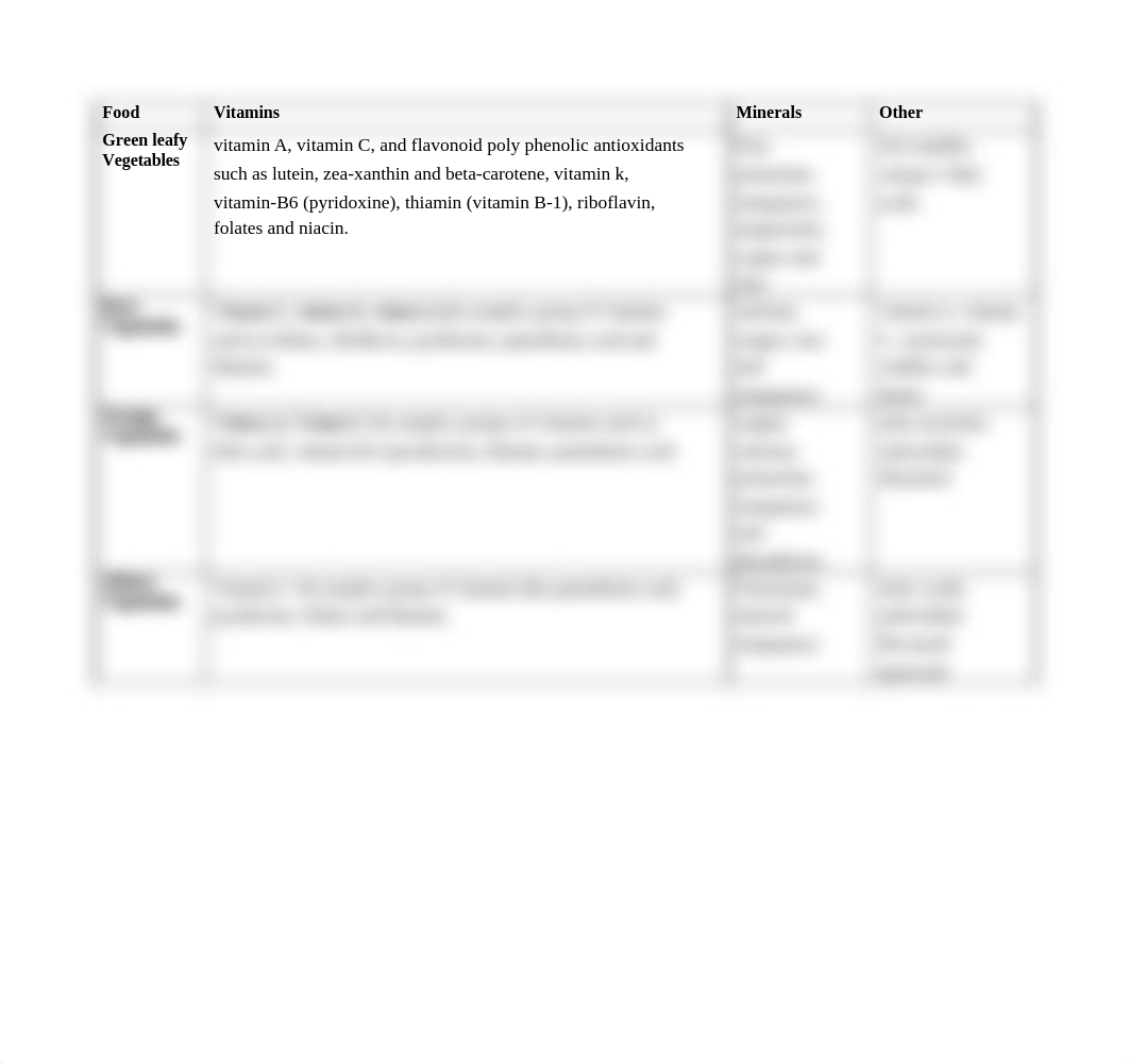 Micronutrient Worksheet_dlr897lae05_page2