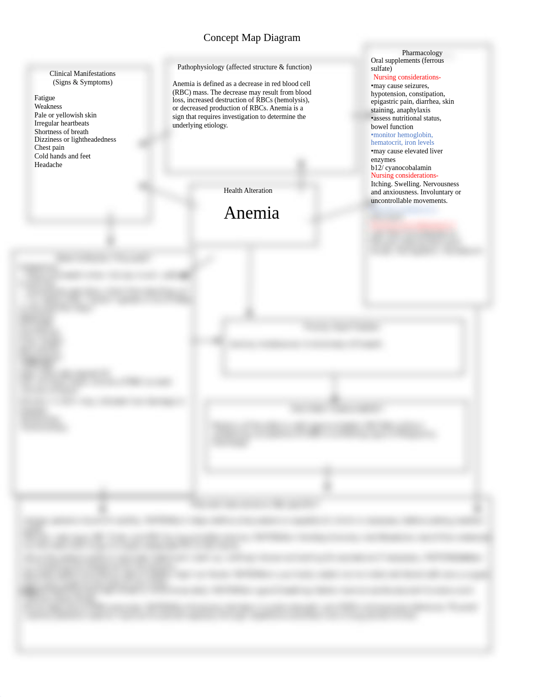 Concept Map pt1.doc_dlrc0bku06s_page1