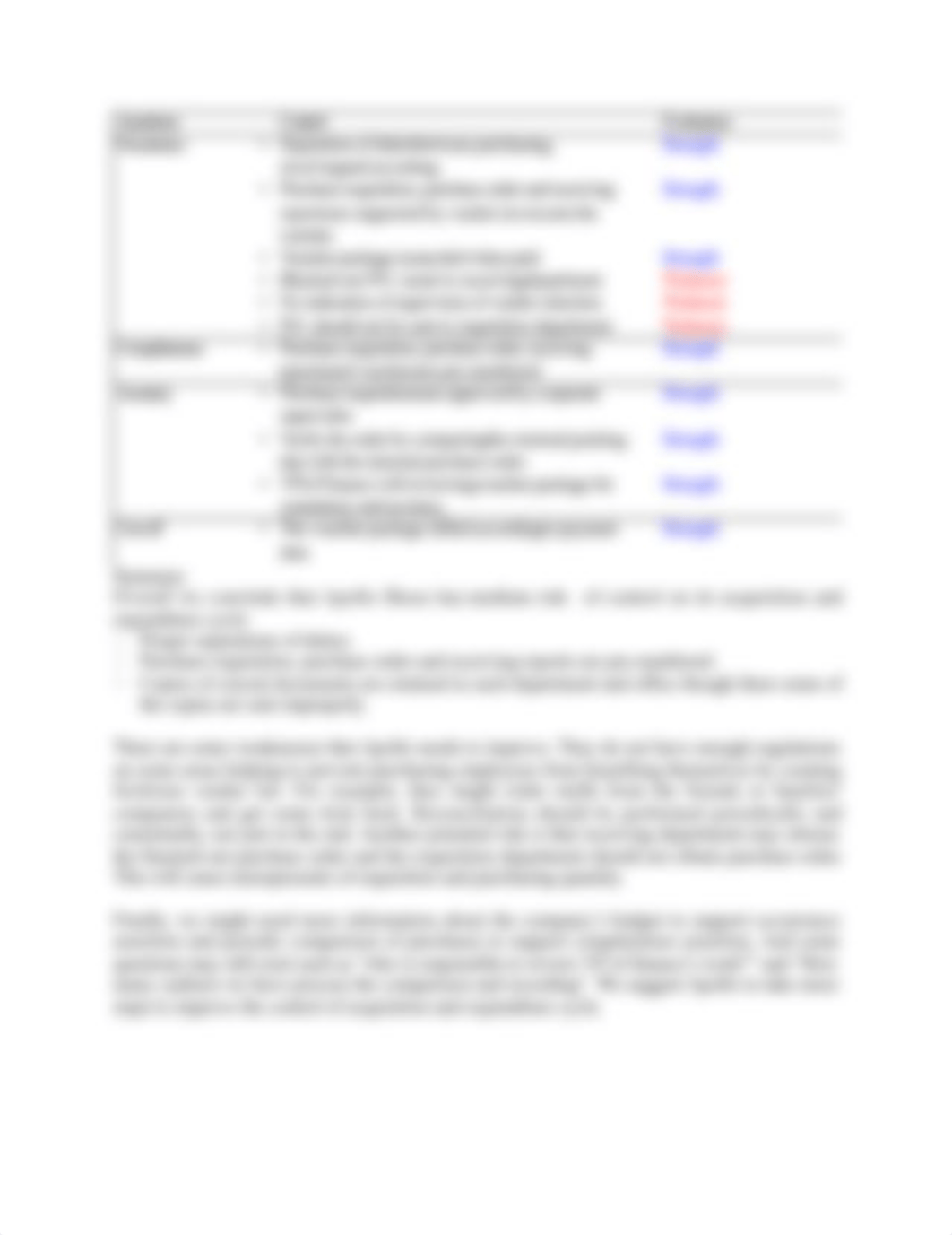 Expenditure Cycle Analysis_Final_dlrcjutptv0_page2