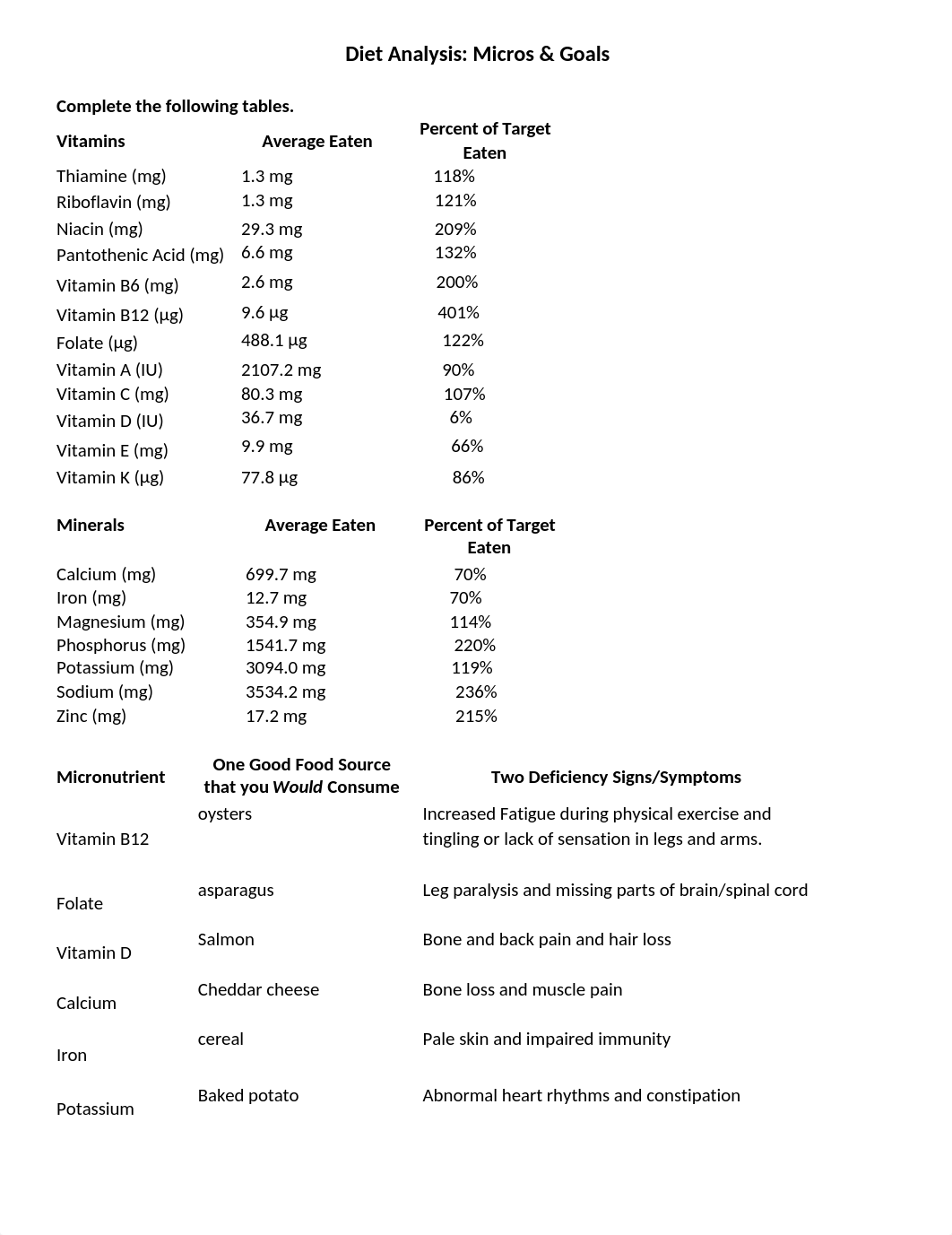 Diet Analysis 2 .docx_dlrdo5a7vji_page1