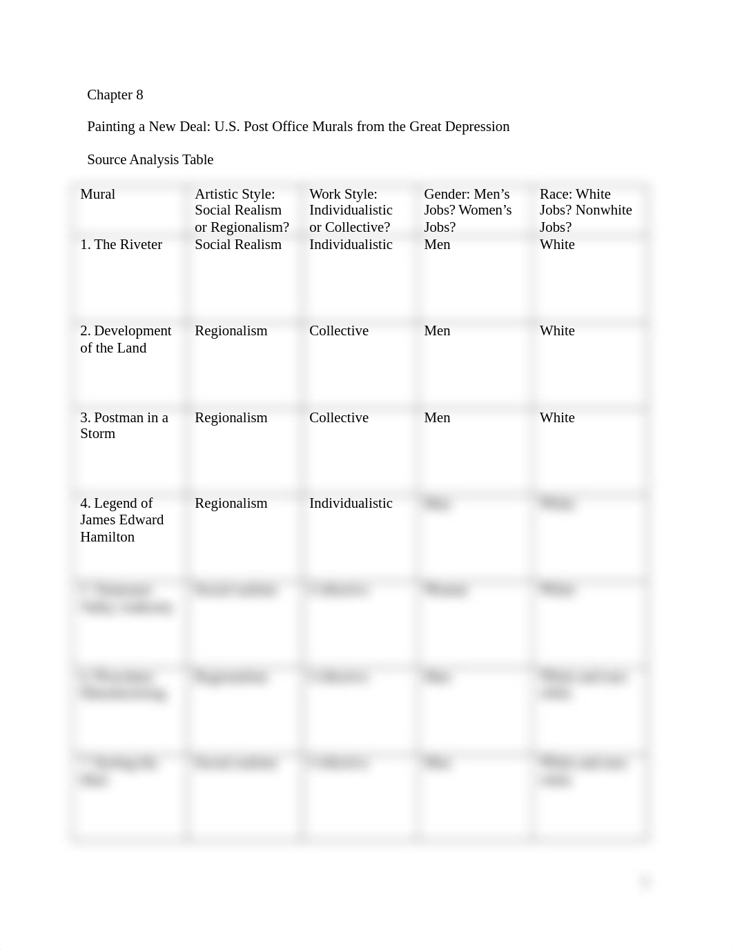 Chapter 8 Source Analysis Table.rtf_dlrf62gb4jp_page1