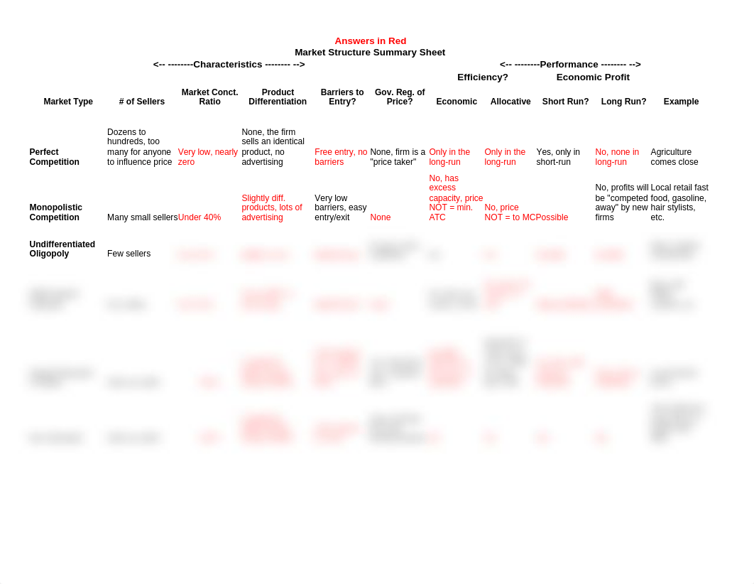 Market Structure Summary Sheet_v9.rtf_dlrf68jma10_page1