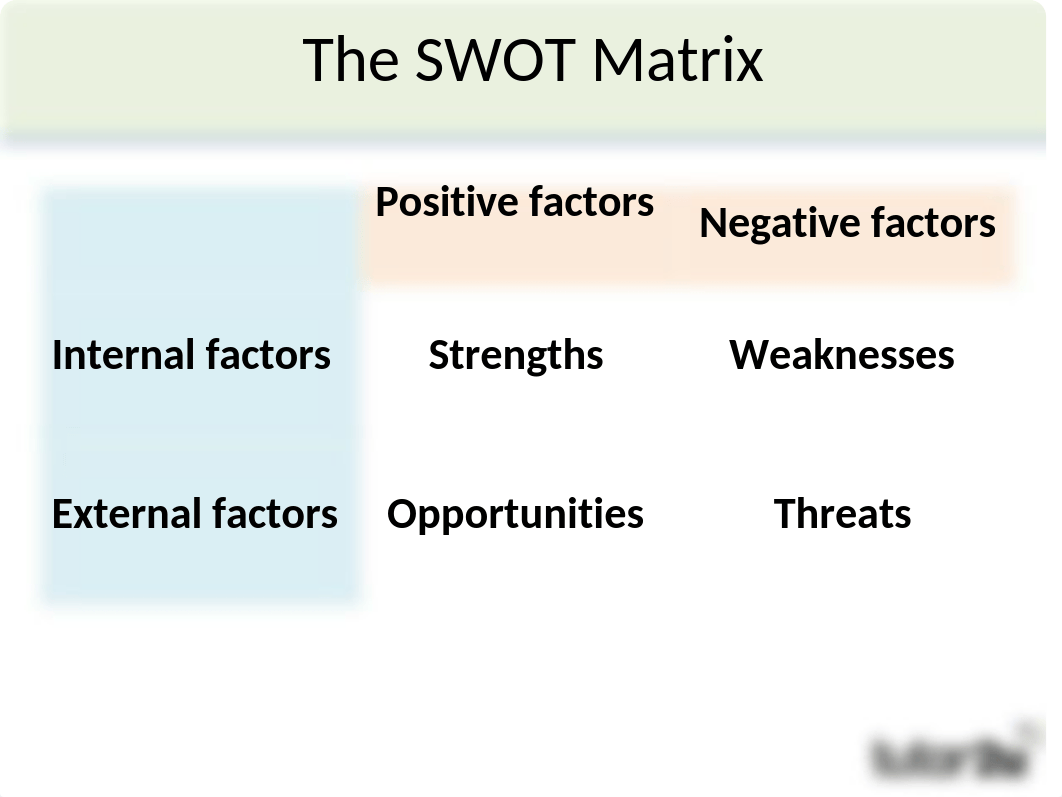 BUSS4 Planning for Change - SWOT Analysis.ppt_dlro5eyn9ui_page4