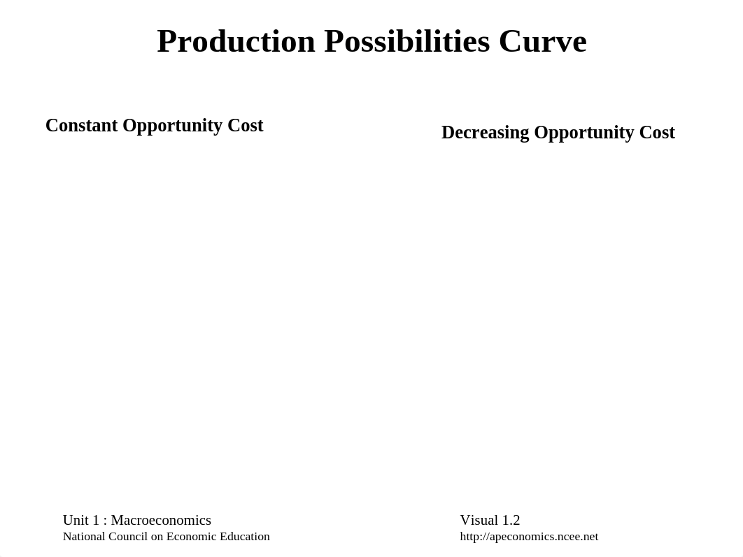 AP-Macroeconomics-Visuals-Unit1_dlrqgbpeqcs_page2