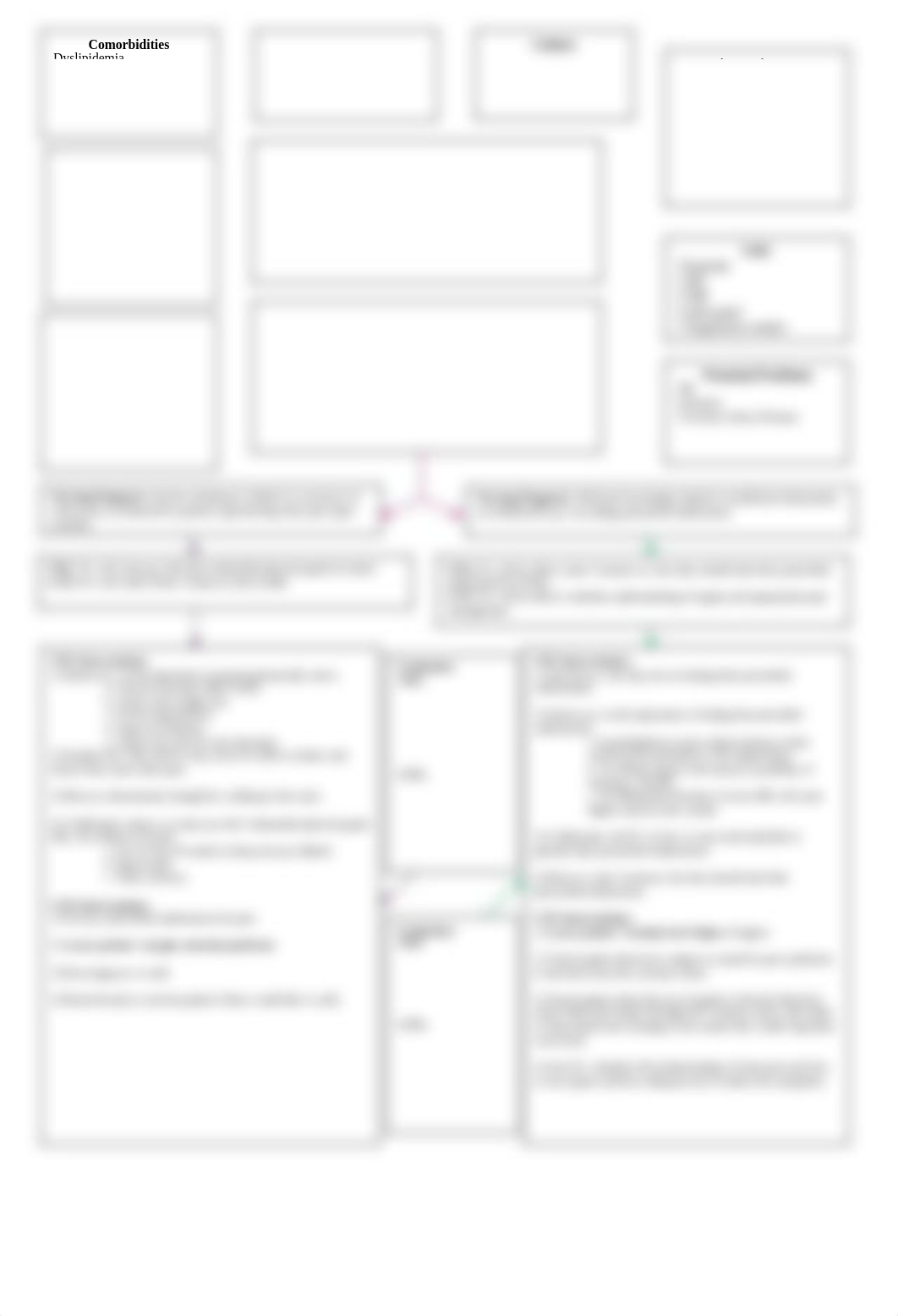 Angina concept map.pdf_dlrsi7ucjub_page1