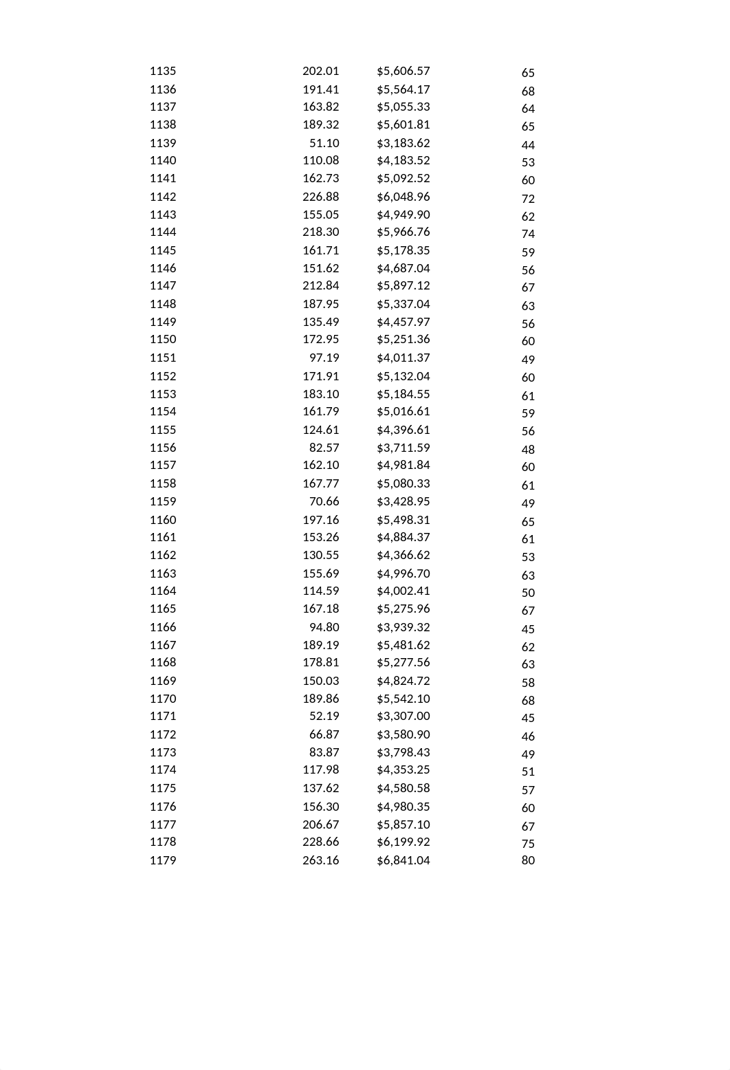 IT165 - Assignment 2 - Outliers.xlsx_dlrvl67ahse_page4