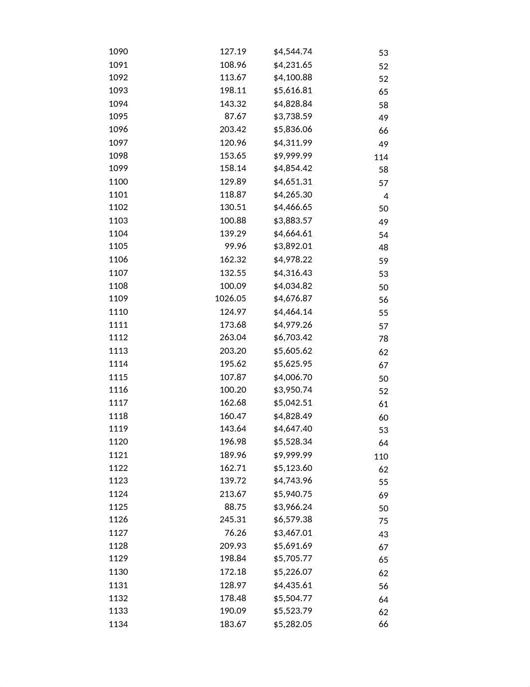 IT165 - Assignment 2 - Outliers.xlsx_dlrvl67ahse_page3