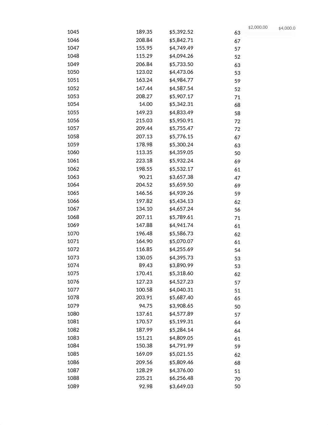 IT165 - Assignment 2 - Outliers.xlsx_dlrvl67ahse_page2