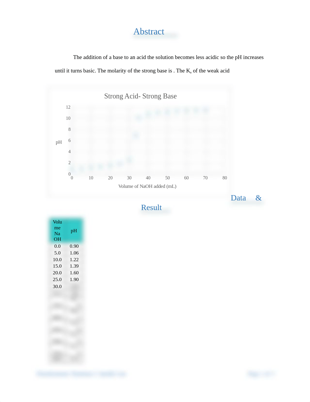 Potentiometric Titrations I lab report_dlrzitvdwip_page2