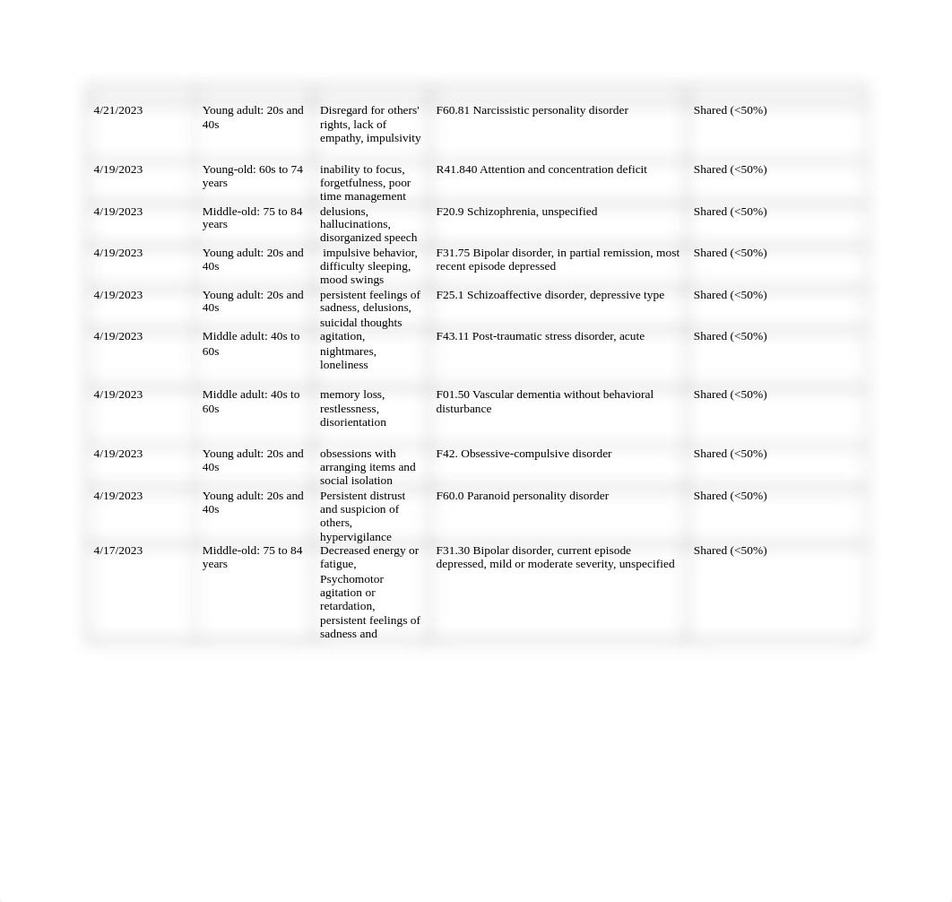 Clinical Log (3).doc_dls0pdo4tor_page2