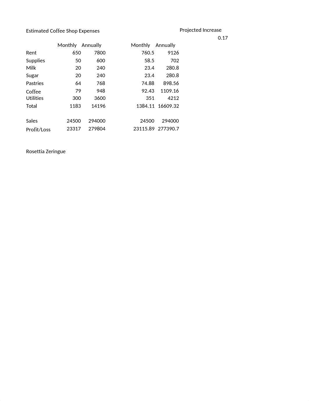 EX 2-Coffee Shop Expenses.xlsx_dls9ckkdirq_page1