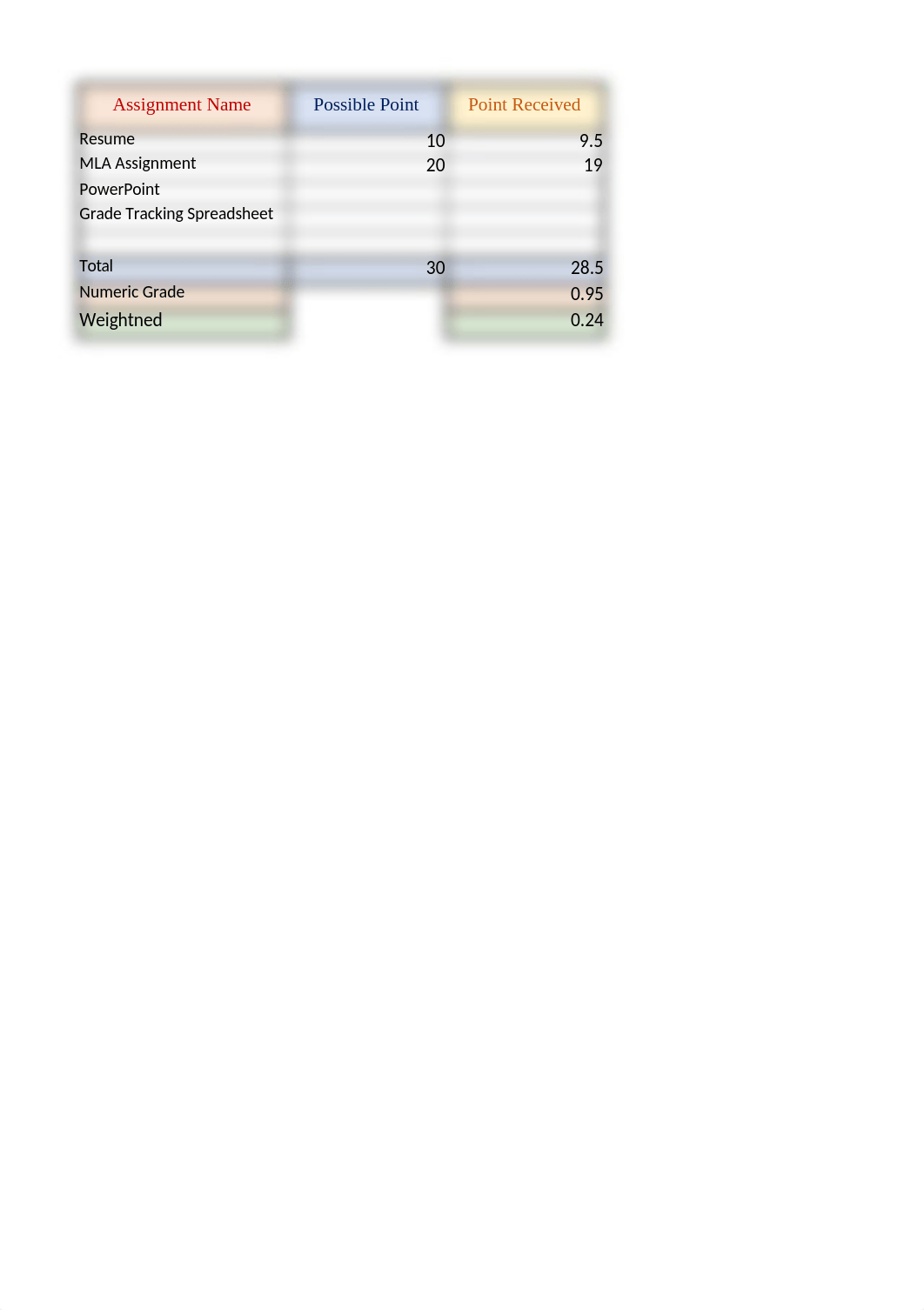 Grade Tracking Spreadsheet.xlsx_dlsbapb5xg4_page4