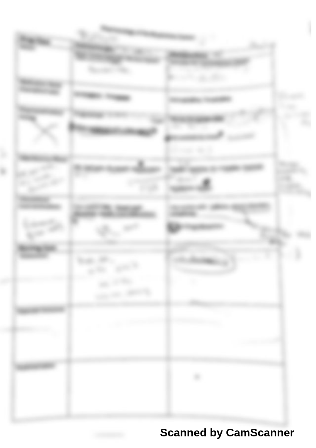 212 - Pharmacology Of Respiratory System - Drug Classes Assignment_dlsbdv4ysag_page1