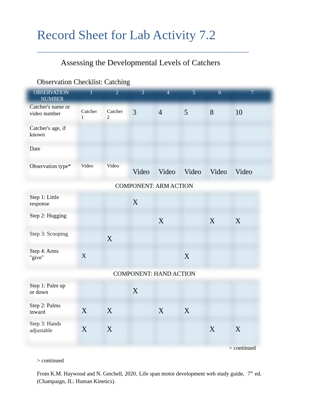 lab 7.2.docx_dlsj04vqw78_page1