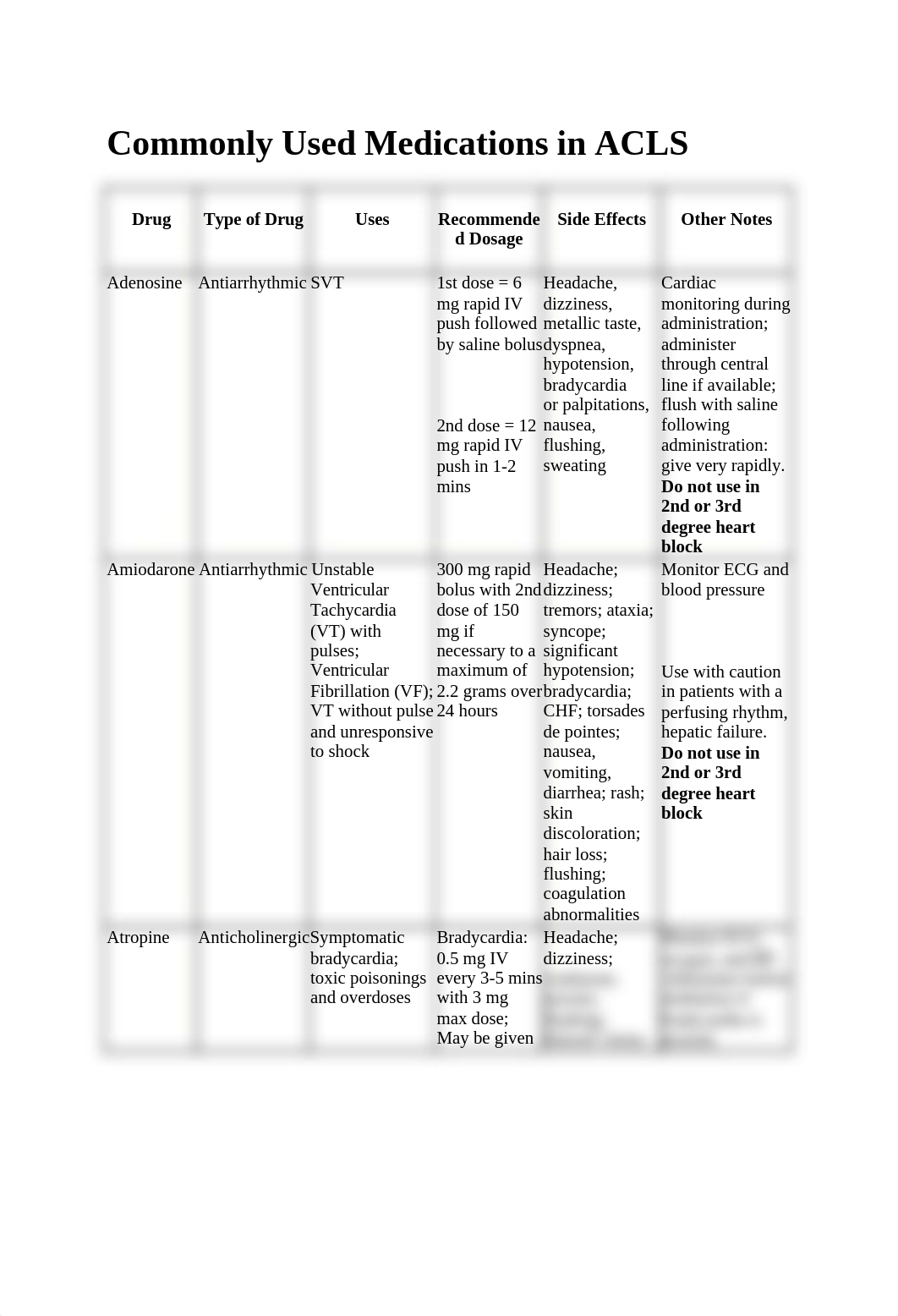 Commonly Used Medications in ACLS_dlsjwcq4khk_page1