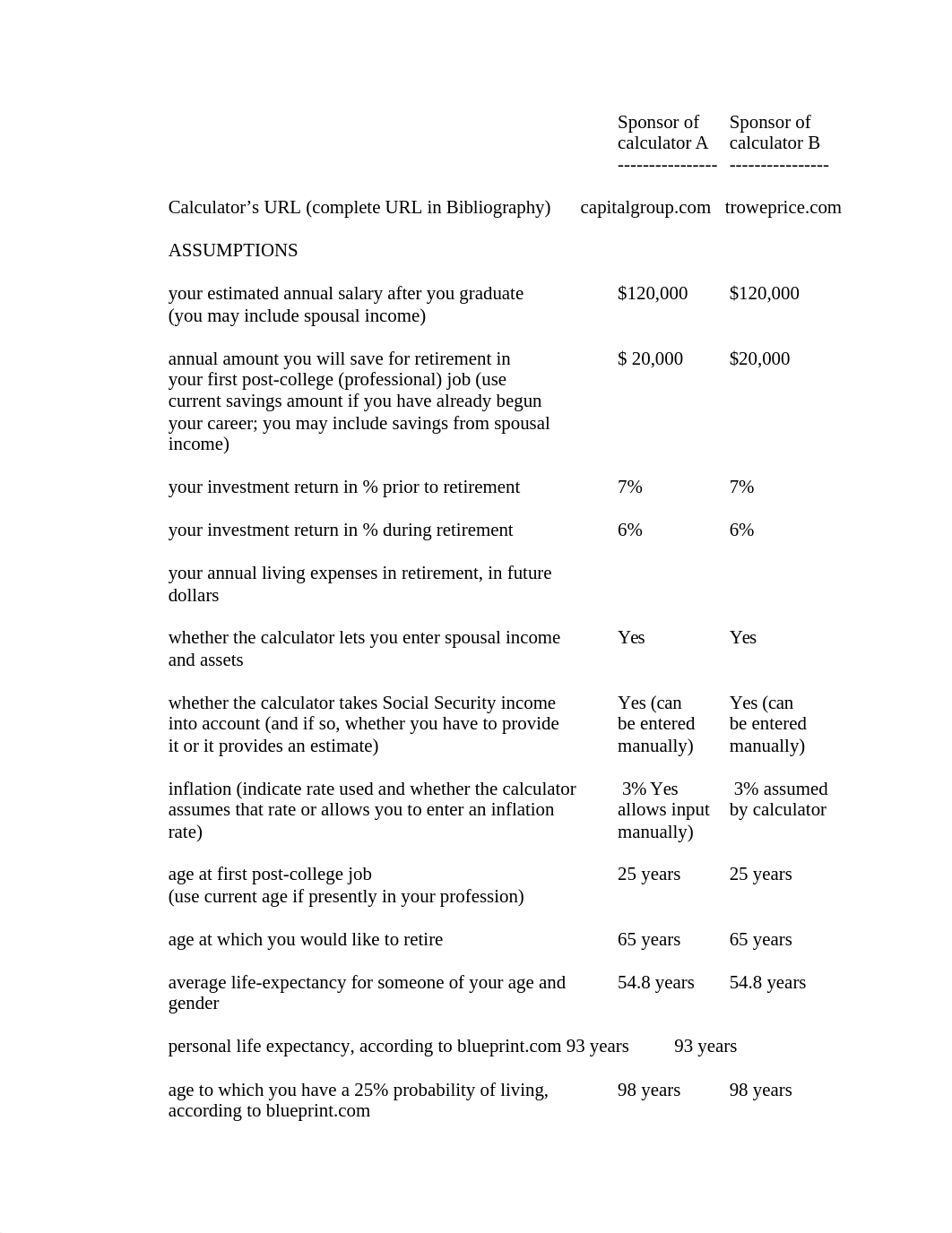 Ahilya S Lom Retirement Planning Project.docx_dlsqtwig2ch_page2